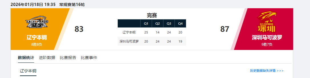 世界杯高清直播-CBA又出现一位顶级前锋!一年一进步,脚踏实地,球迷:进国家队