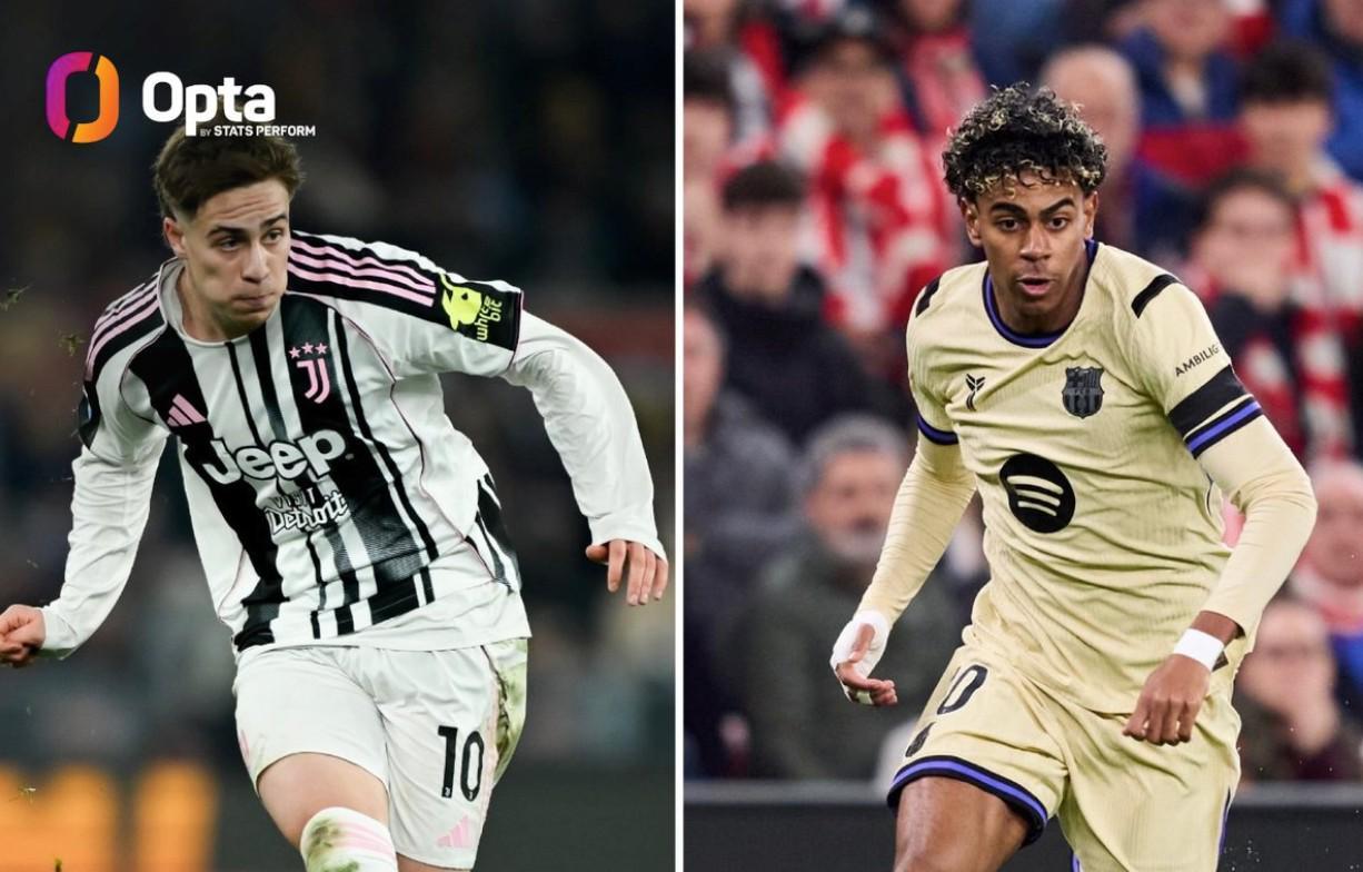 世界杯官网入口-五大联赛仅此两人，伊尔迪兹和亚马尔本赛季过人65+创造机会50+